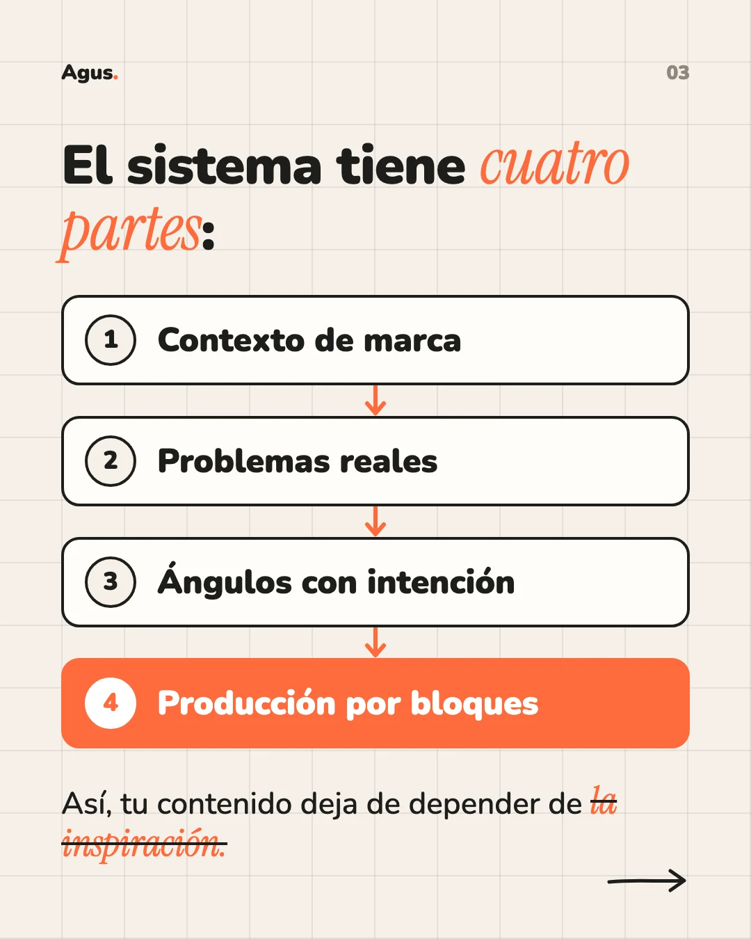 Un mes de contenido en una tarde. — placa 3 de 4